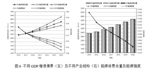 LEAP模型深度应用 推动区域能源转型与碳达峰的政策评估