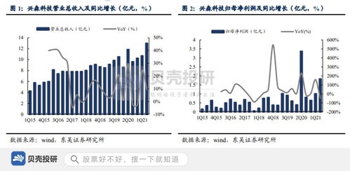 聚焦研发与数字化升级，兴森科技在电力高效节能领域的路径探析