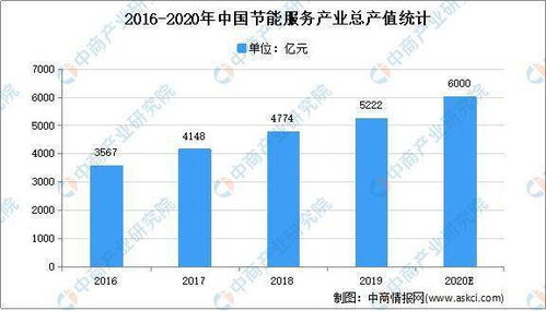 全国各省市节能环保产业十四五发展思路汇总分析 电力行业高效节能技术研发