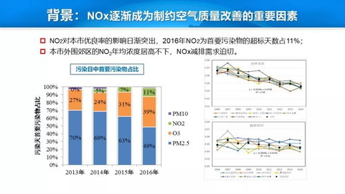 行业大咖现身上海低氮锅炉研讨会:探索低氮政策下锅炉节能运行的破局之道