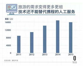 研发支出高企，携程为何仍非技术公司 电力行业高效节能技术研发的启示