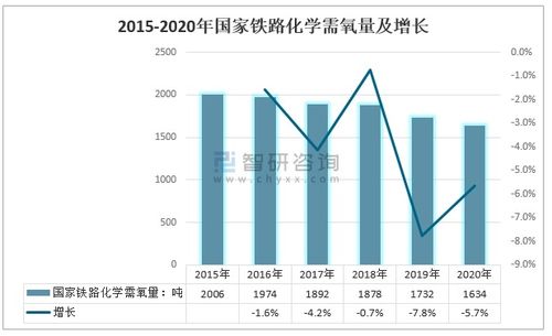 2021年中国铁路节能减排行业发展形势分析 直面挑战，抢抓机遇，电力行业高效节能技术研发成为关键
