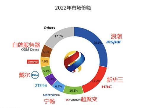 液冷服务器行业深度剖析 AI时代需求驱动下的高效冷却革命