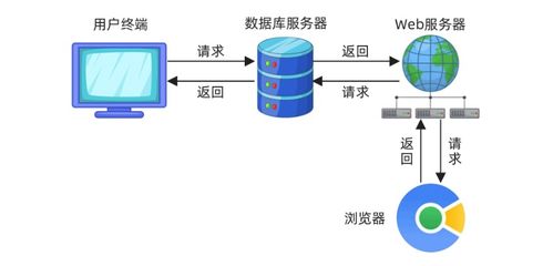 数字孪生赋能电力终端 高效虚拟环境实现测试左移与节能技术革新