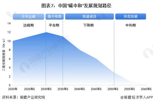 重磅！2024年中国及重点省市智慧能源管理系统行业政策汇总及解读 全面聚焦“十四五”时期节能减排、开展试点示范是主旋律——推动电力行业高效节能技术研发