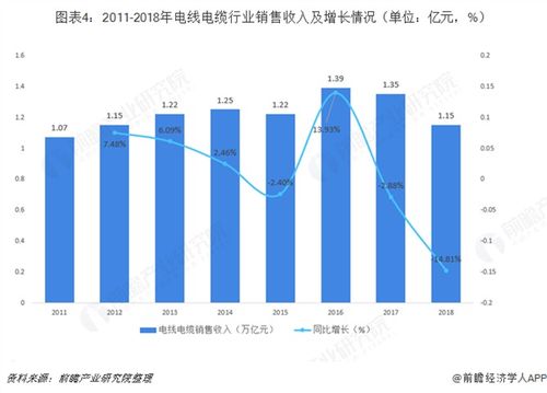 2019年中国电线电缆行业市场竞争格局及发展趋势 聚焦电力行业高效节能技术研发