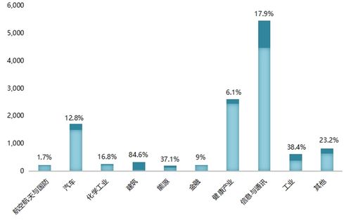 从欧盟产业研发投入记分牌看中国企业科技创新 电力行业高效节能技术研发的崛起与突围